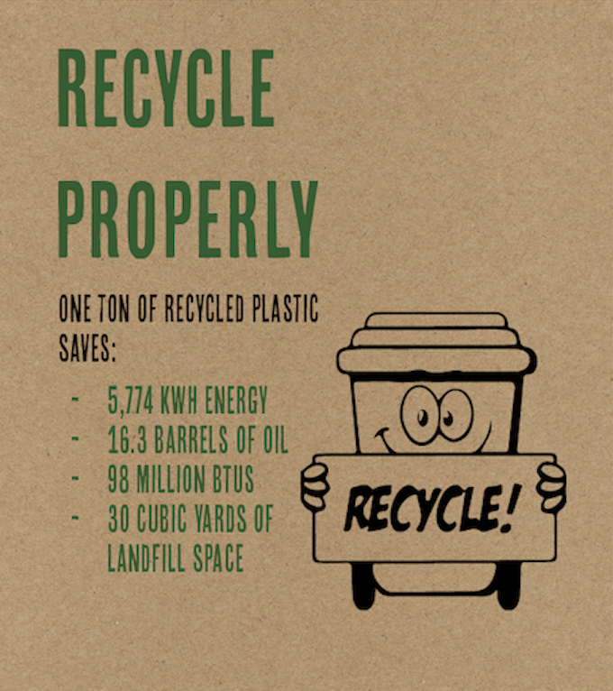 Infographic